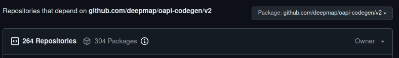 GitHub's "used by" interface for oapi-codegen/oapi-codegen, showing ~250 repos and ~300 packages using the project